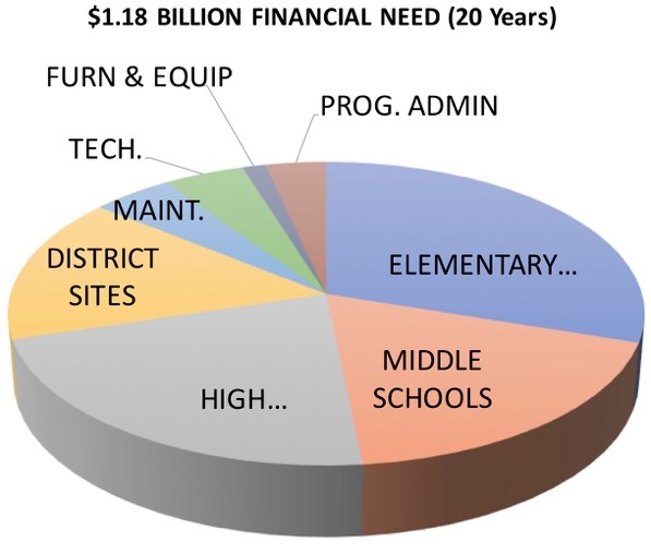 Financial need
